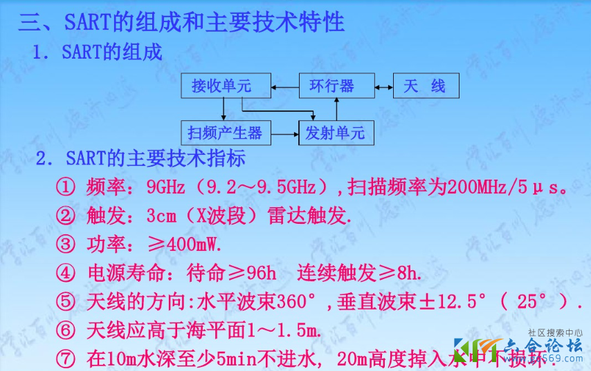 EPIRB和SART操作规程