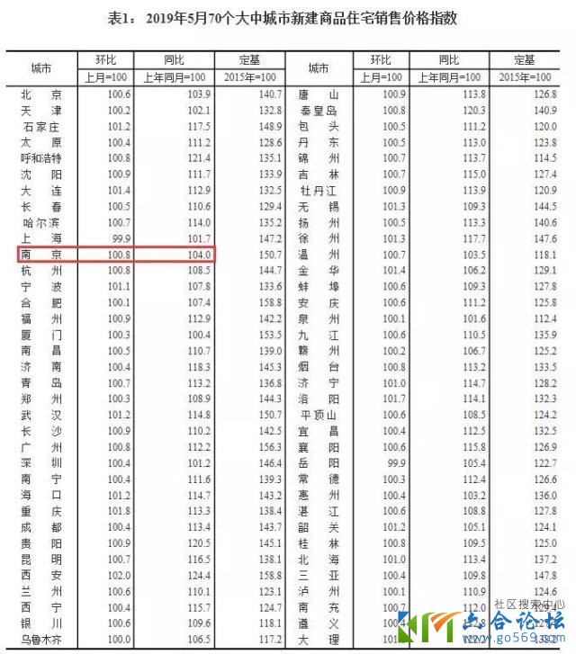 六合冠城大通