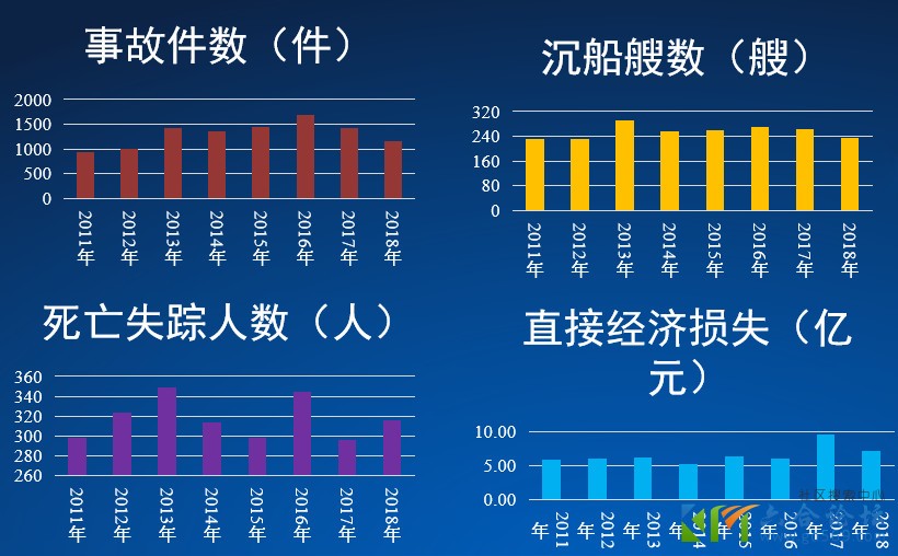 交通安全
