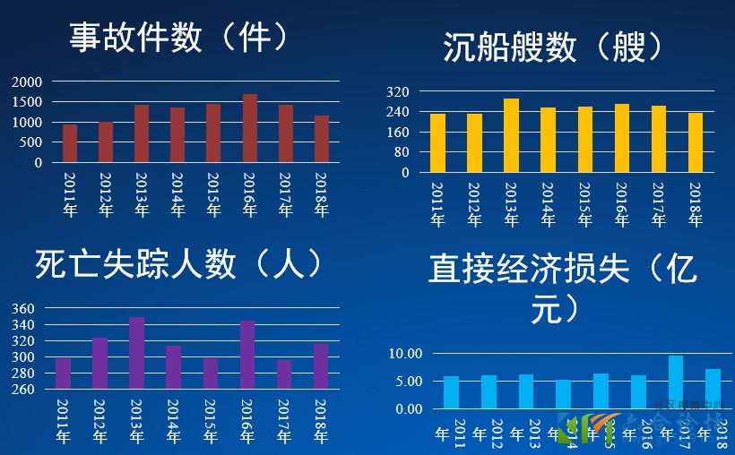 交通安全