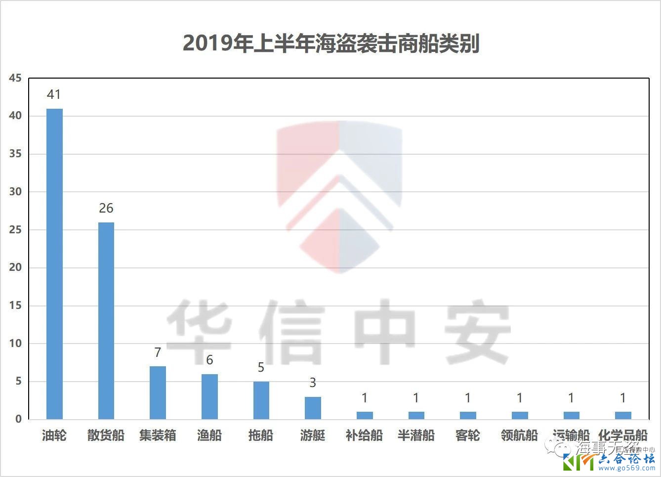 海盗袭击