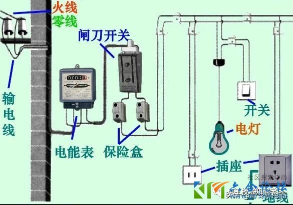 电路中常见的几种故障