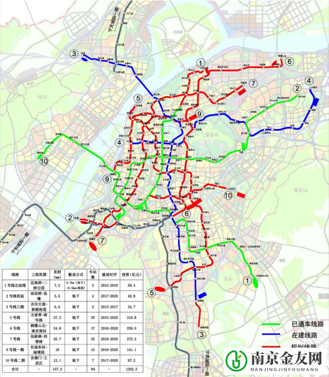南京新一轮地铁建设规划就要来了