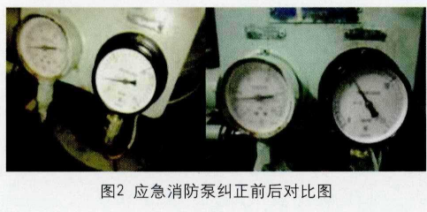 应急消防泵出水压力不足被滞留