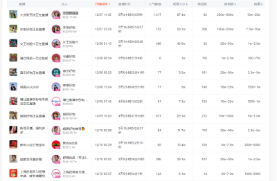 无人直播带货对标账号及教程-潘金友博客